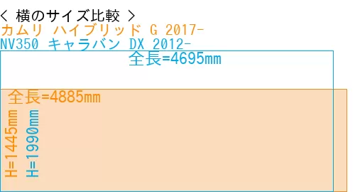 #カムリ ハイブリッド G 2017- + NV350 キャラバン DX 2012-